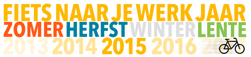 bijnanooit start fietsnaarjewerkjaar.nl
